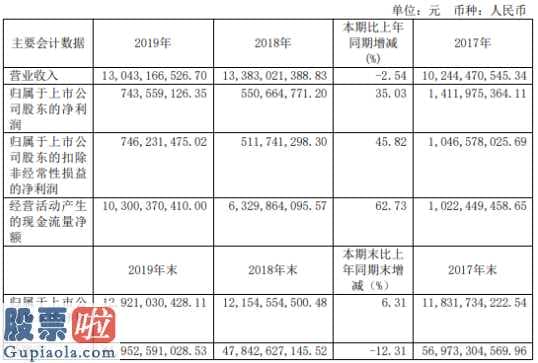 今日股市新闻有哪些-大名城(600094)以房地产业(512200)主导业