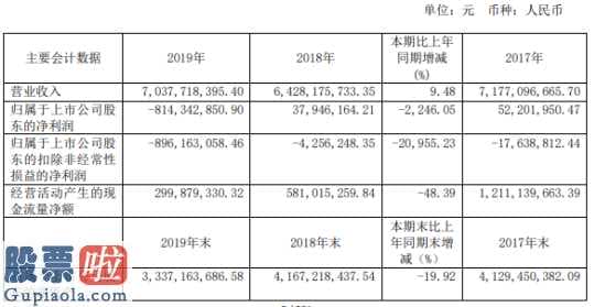 中国股市新闻网-太原重工(600169)汇报期限内完成营业额7,718,395