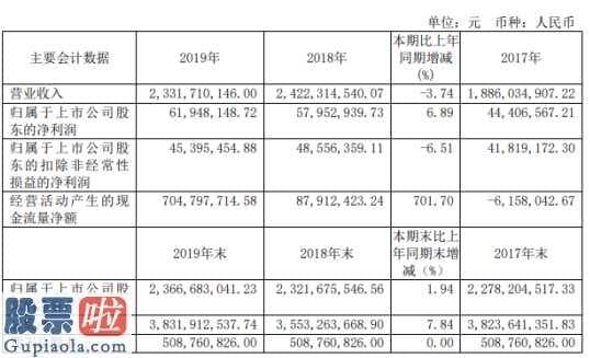 股市要闻：光电股份(600184)致力于引控和光电材料与元器件两大业务流程版块