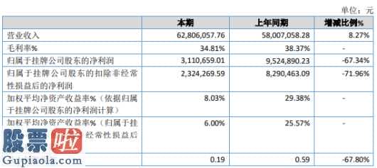 中国股市新闻_联陆股权今年主营业务收入62