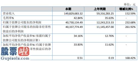 股市要闻股市要闻 汉威光学今年完成运营成本8564