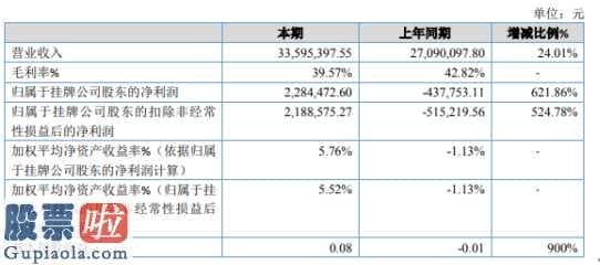 上市公司资讯哪个网 通铁股权今年年报显示信息