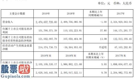 股票公司新闻是最是假-爱普股份(603020)今年报:企业香料业务流程不断依据原材料价格起伏状况提