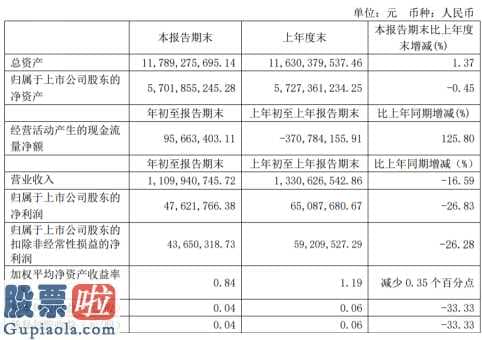 股票上市公司快报 中国卫星(600118)前不久公布今年第一季度财报数据