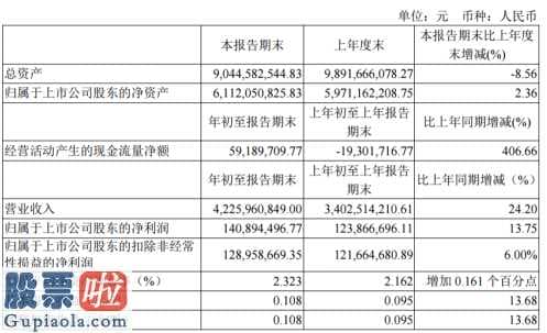 中国股市新闻网_铁龙物流(600125)前不久公布今年第一季度财报数据