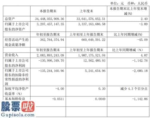 上市公司要闻-太原重工(600169)今年第一季度财报数据