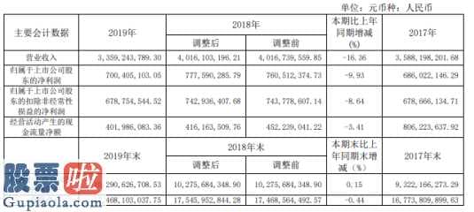 股票上市公司资讯 林洋能源(601222)关键从业智能化、环保节能、新能源技术三个版块业务流程