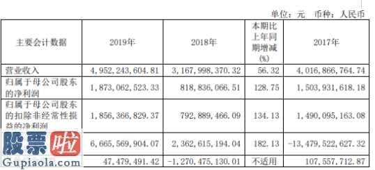 股票公司资讯-财通证券(601108)今年报:证劵经记业务流程完成收益10