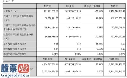 股市新闻最新消息_九洲电气(300040)企业主营业务收入791