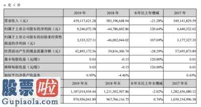 中国上市公司资讯网：锐奇股份(300126)自始至终潜心着眼于高级、高效率技术专业气动工具商品