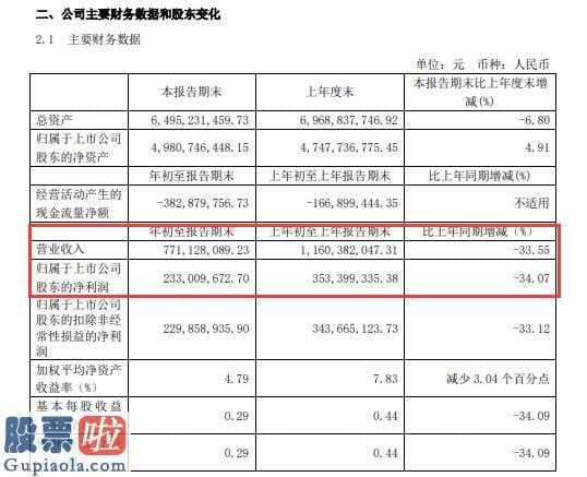 新兴产业率上市公司新闻：迎驾贡酒(603198)初至汇报期终主营业务收入771