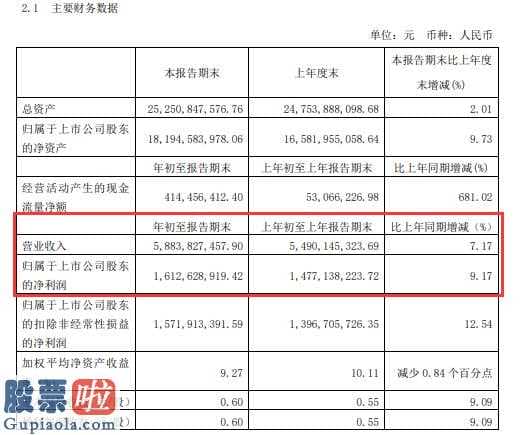 中国股市新闻_海天味业(603288)今年第一季度汇报