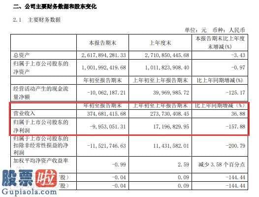 股市新闻最新消息 广东骏亚(603386)今年初至汇报期终主营业务收入374