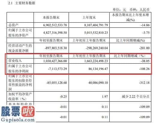 上市公司新闻与公告：欧普照明(603515)今年第一季度汇报