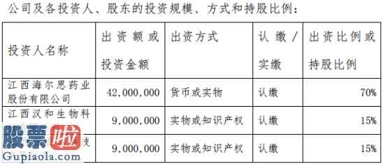 中国股市新闻_美的思回应江西科技进步厅呼吁企业方案项目投资开设子公司