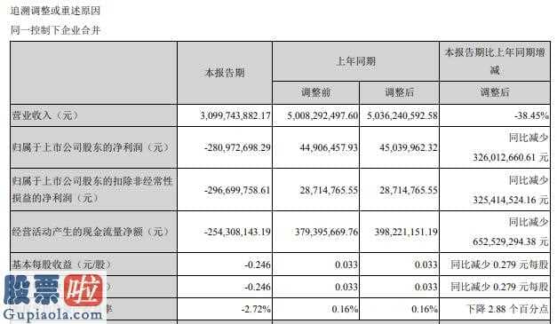 股市新闻网 金隅集团(601992)今年第一季度汇报