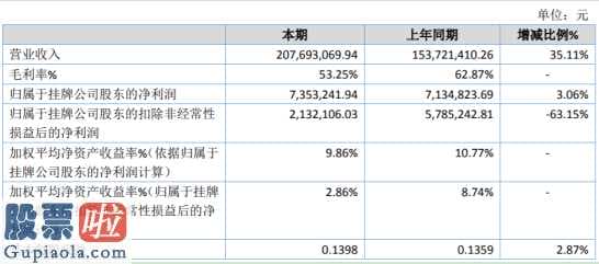 今日股市新闻有哪些_中业高新科技今年主营业务收入较2018提高35