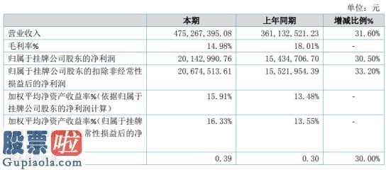 上市公司新闻发言人制度 华创电子器件今年汇报显示信息