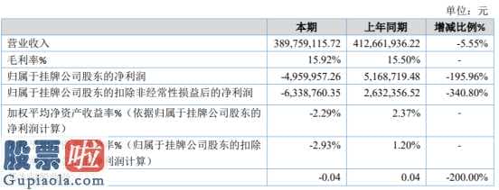 上市公司新闻敲诈：宝胜电气设备今年主营业务收入389,759,115