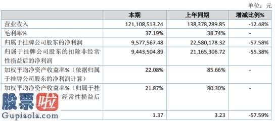 今日股市资讯：凯瑞股权今年汇报显示信息