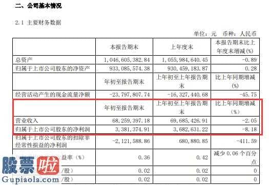 新兴产业率上市公司新闻：泰禾光电(603656)今年第一季度汇报