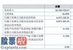 今日股市新闻有哪些 顺邦通讯今年企业主营业务收入56,758