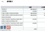 今日股市新闻早知道-海达信通今年主营业务收入881,566