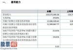 股市新闻头条新闻_悠度股权今年主营业务收入150,575,066