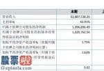 今日股市资讯直播_方智高新科技今年主营业务收入62,887,538