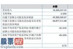 股票公司新闻_高和智能化(831787)今年主营业务收入较上年同期下降60