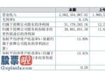 股市新闻 腾轩度假旅游(833741)今年年报显示信息