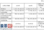 中国股市新闻网-太原重工(600169)汇报期限内完成营业额7,718,395