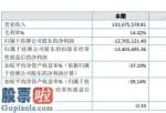 股市新闻：中坤股权(837534)今年年报显示信息