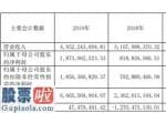 股票公司资讯-财通证券(601108)今年报:证劵经记业务流程完成收益10