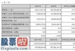 中国上市公司资讯网：锐奇股份(300126)自始至终潜心着眼于高级、高效率技术专业气动工具商品