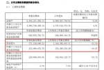 新兴产业率上市公司新闻：迎驾贡酒(603198)初至汇报期终主营业务收入771