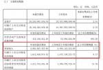 中国股市新闻_海天味业(603288)今年第一季度汇报