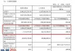 上市公司新闻与公告：欧普照明(603515)今年第一季度汇报