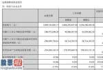 股市新闻网 金隅集团(601992)今年第一季度汇报