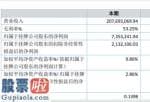 今日股市新闻有哪些_中业高新科技今年主营业务收入较2018提高35