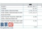 今日股市新闻早知道_埃蒙迪(831969)汇报期限完成营业额128