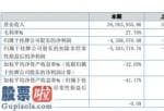 上市公司快报-爱科赛汇报期限内完成营业额36,003,955