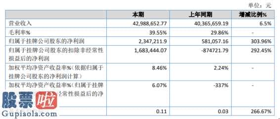 今日股市新闻有哪些：四通仪表盘今年年报显示信息