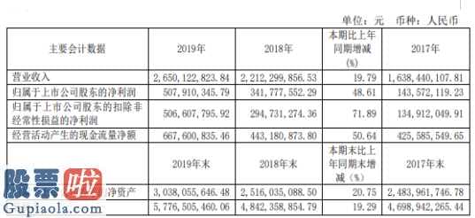 上市公司新闻速递 舍得酒业(600702)今年报:关键缘故是企业再次推动营销推广改革创新