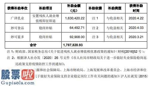 上市公司资讯哪个网-妙可蓝多接到政府补贴累计RMB1,787,820