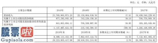 上市公司新闻敲诈_中航沈飞(600760)汇报期限内完成营业额23