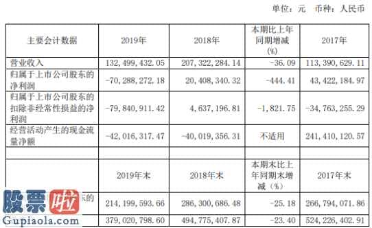 股票公司要闻：ST运盛(600767)汇报期限内完成营业额132,499,432