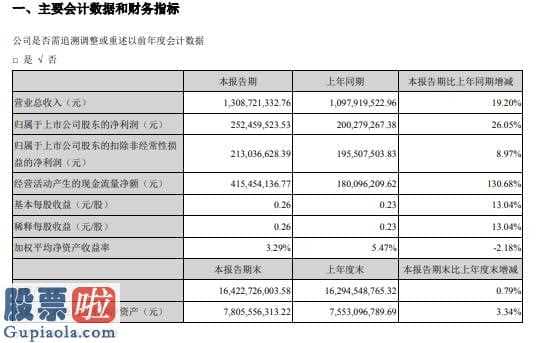 最近股市新闻头条新闻：亿纬锂能(300014)今年第一季度汇报