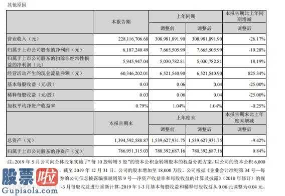 股票上市公司资讯：京泉华(002885)主营业务收入228,116,706