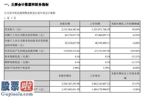 今天股市新闻最新 华统股份(002840)第一季度汇报:关键系商品销售涨价引发